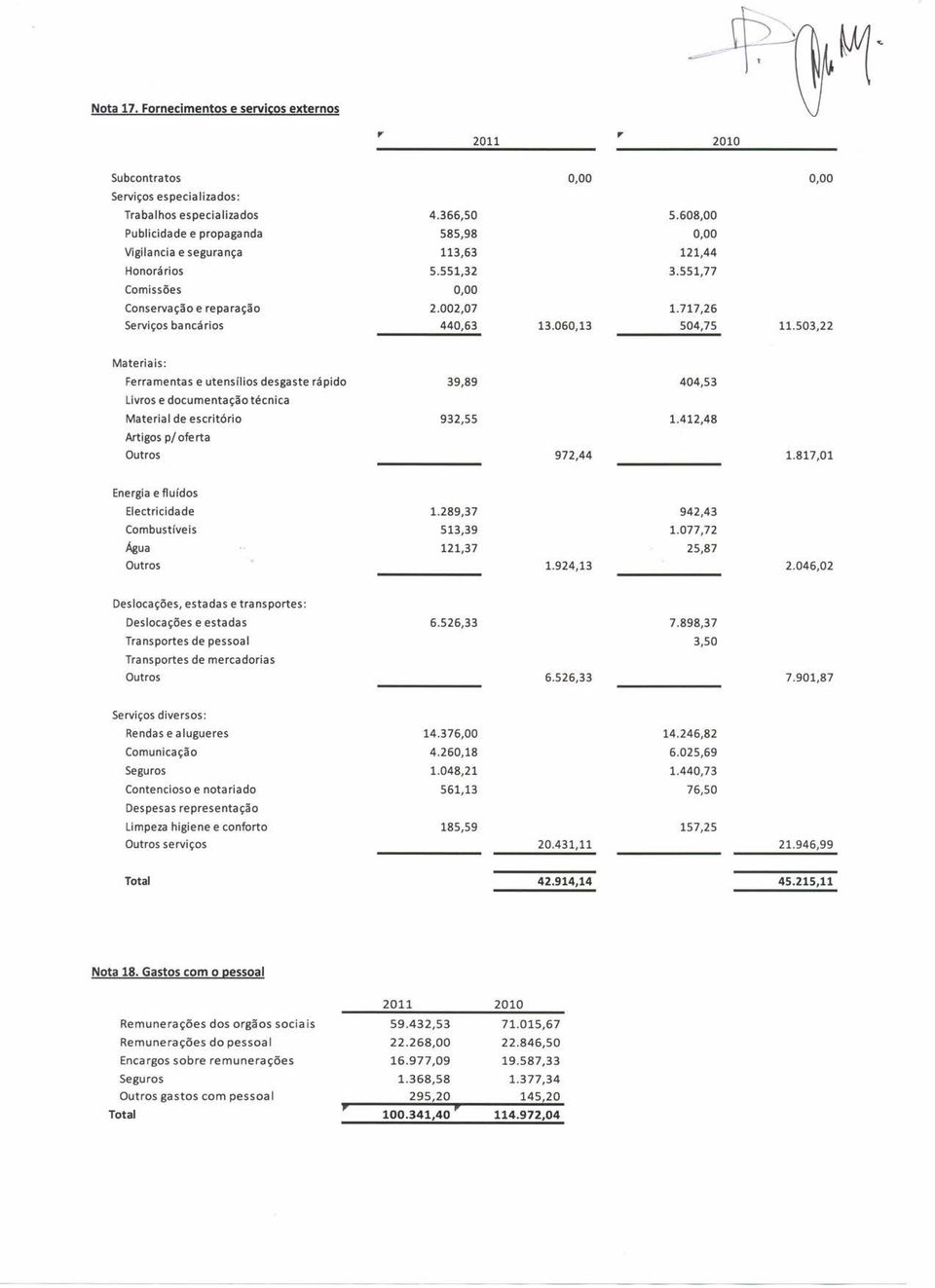 060,13 504,75 11.503,22 Materiais: Ferramentas e utensílios desgaste rápido 39,89 404,53 Livros e documentação técnica Materia I de escritório 932,55 1.412,48 Artigos p/ ofe rta Outros 972,44 1.