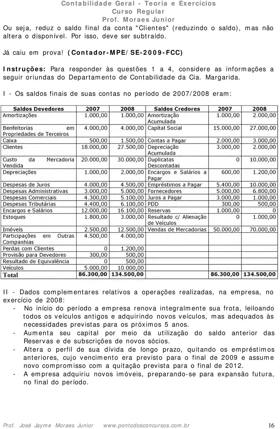 I - Os saldos finais de suas contas no período de 2007/2008 eram: II - Dados complementares relativos a operações realizadas, na empresa, no exercício de 2008: - No início do período a empresa renova