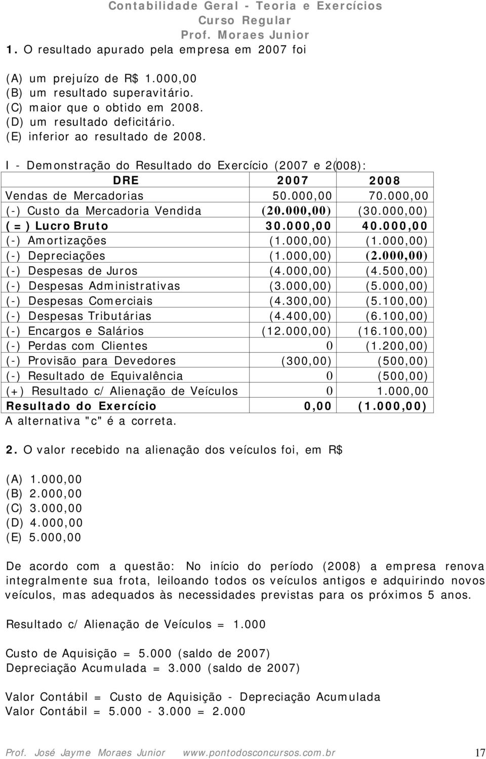 000,00) ( = ) Lucro Bruto 30.000,00 40.000,00 (-) Amortizações (1.000,00) (1.000,00) (-) Depreciações (1.000,00) (2.000,00) (-) Despesas de Juros (4.000,00) (4.500,00) (-) Despesas Administrativas (3.