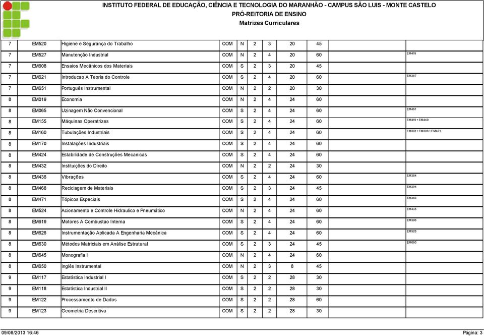 Industriais EM461 EM419 + EM391 + EM396 + 8 EM170 Instalações Industriais 8 EM424 Estabilidade de Construções Mecanicas 8 EM432 Instituições do Direito COM N 2 2 24 30 8 EM436 Vibrações 8 EM468