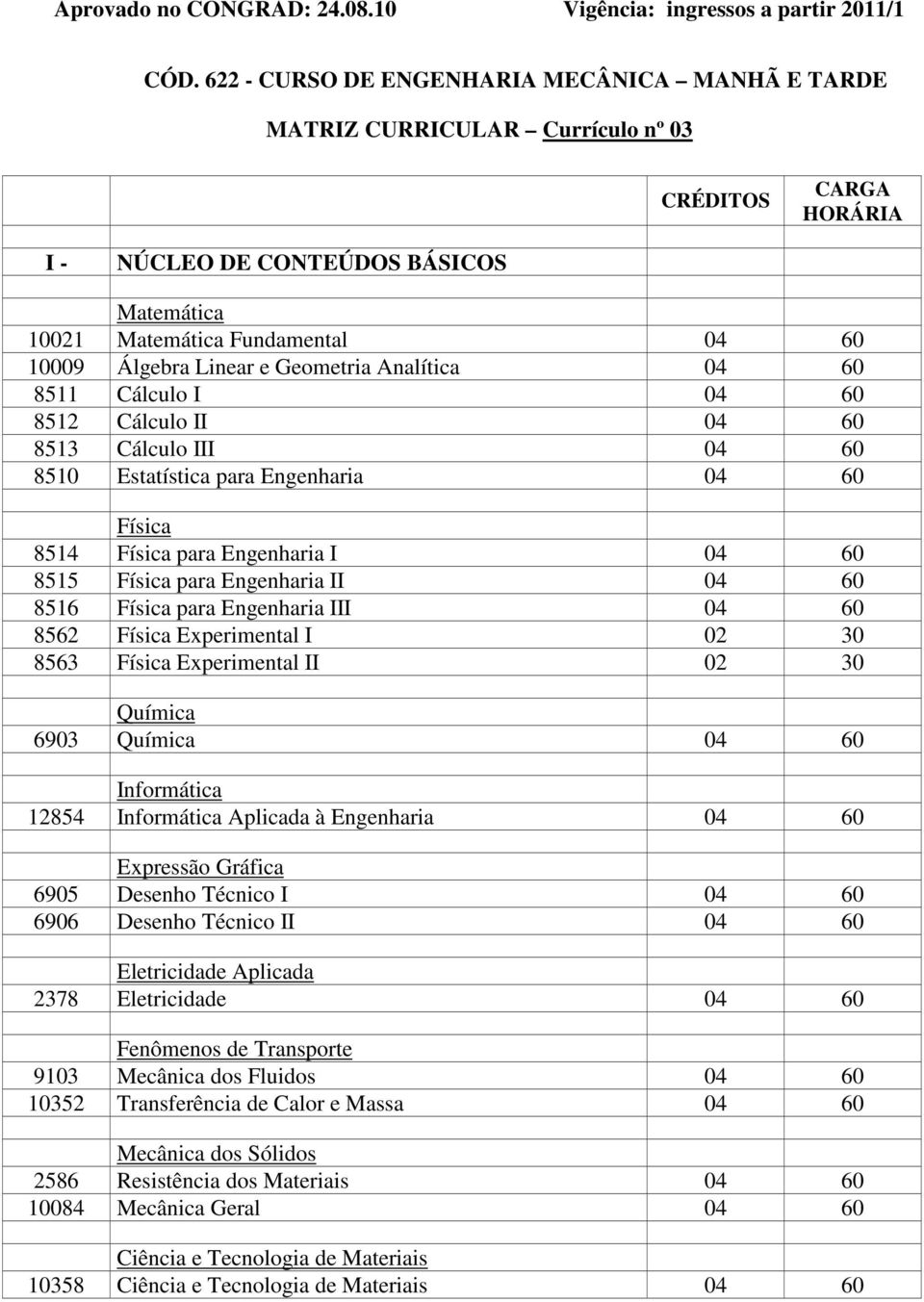 Analítica 04 60 8511 Cálculo I 04 60 8512 Cálculo II 04 60 8513 Cálculo III 04 60 8510 Estatística para Engenharia 04 60 Física 8514 Física para Engenharia I 04 60 8515 Física para Engenharia II 04