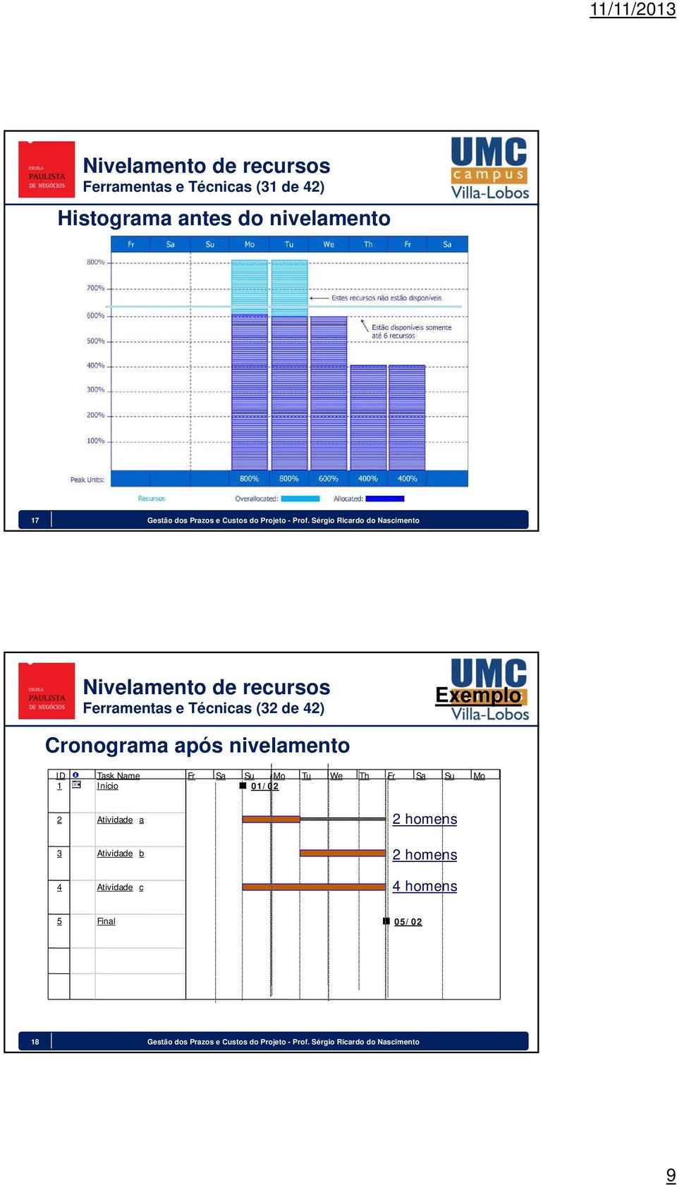Sérgio Ricardo do Nascimento Nivelamento de recursos Ferramentas e Técnicas (32 de 42) Exemplo Cronograma após