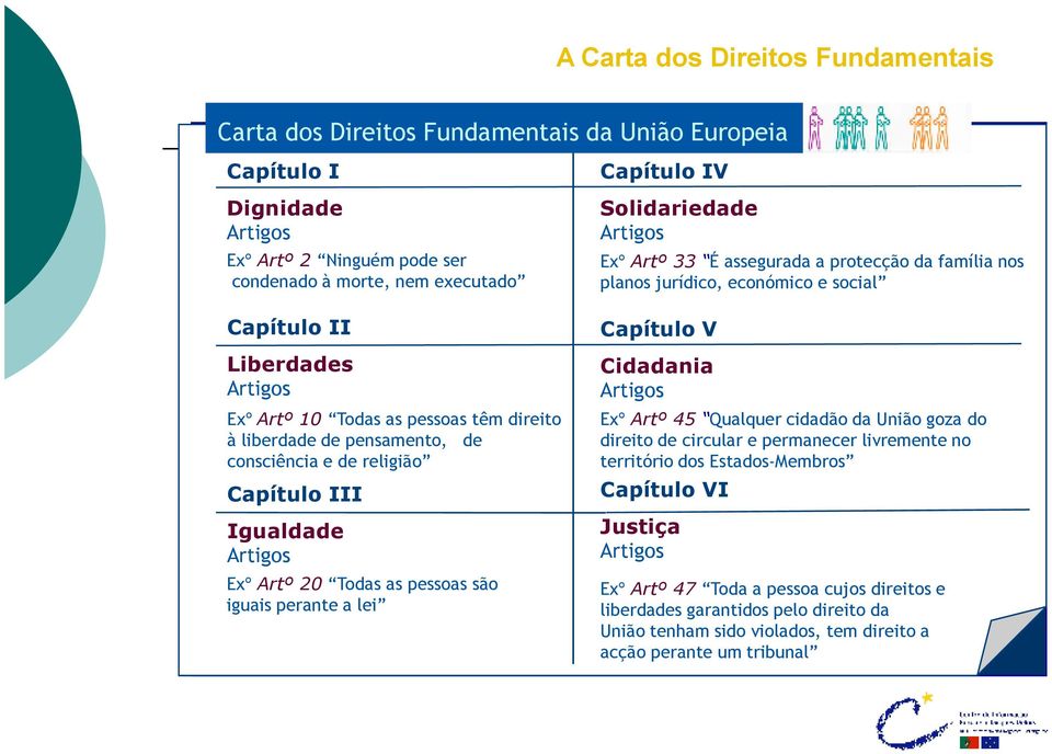 liberdade de pensamento, de consciência e de religião Capítulo III Igualdade Artigos Exº Artº 20 Todas as pessoas são iguais perante a lei Capítulo V Cidadania Artigos Exº Artº 45 Qualquer cidadão da