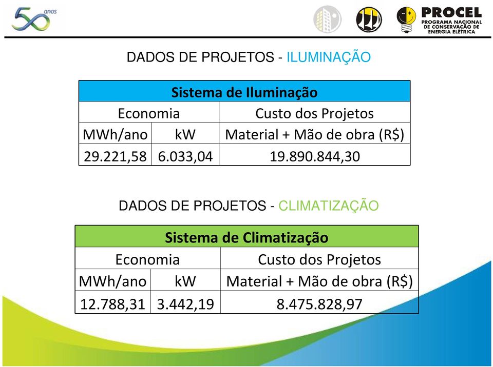 844,30 DADOS DE PROJETOS - CLIMATIZAÇÃO Sistema de Climatização Economia