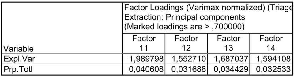 (Marked loadings are >,700000) Factor Factor Factor