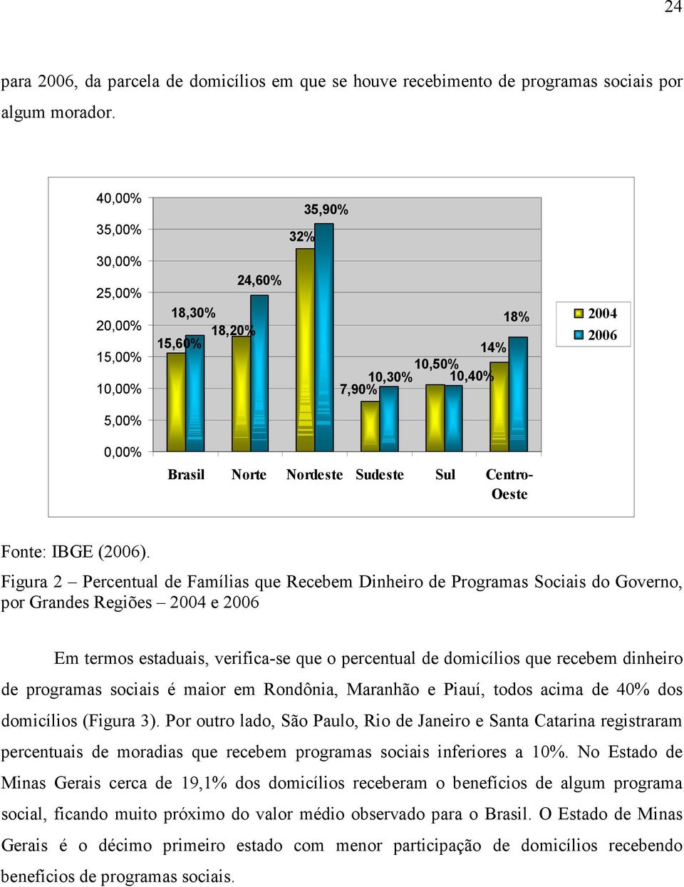 IBGE (2006).