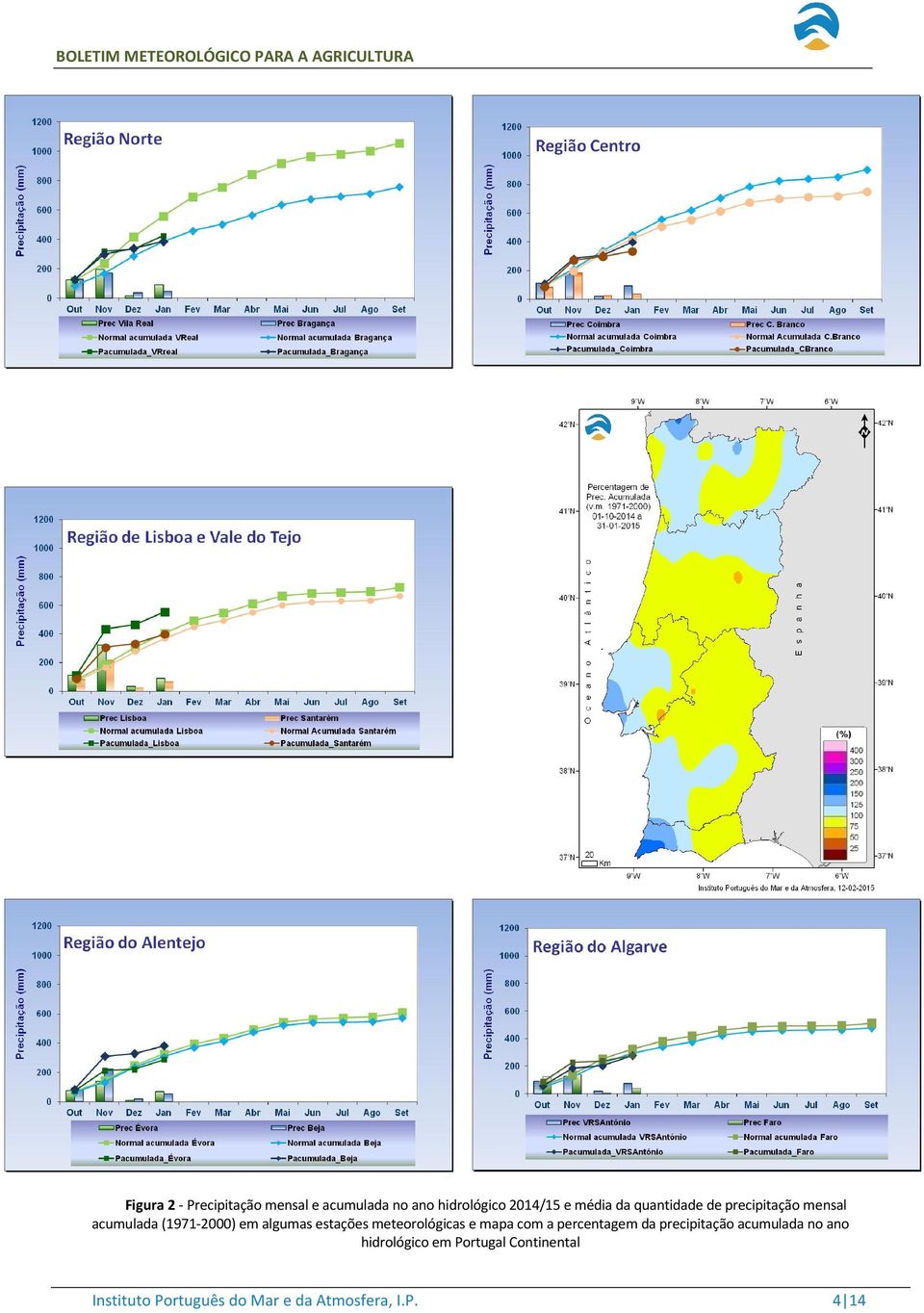 meteorológicas e mapa com a percentagem da precipitação acumulada no ano