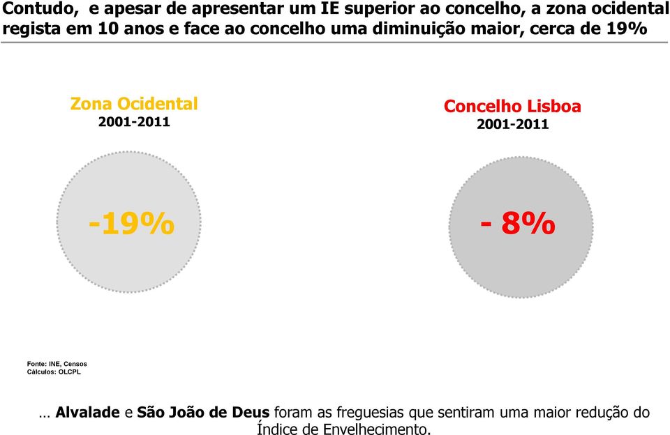 Ocidental 2001-2011 Concelho Lisboa 2001-2011 -19% - 8% Alvalade e São João de