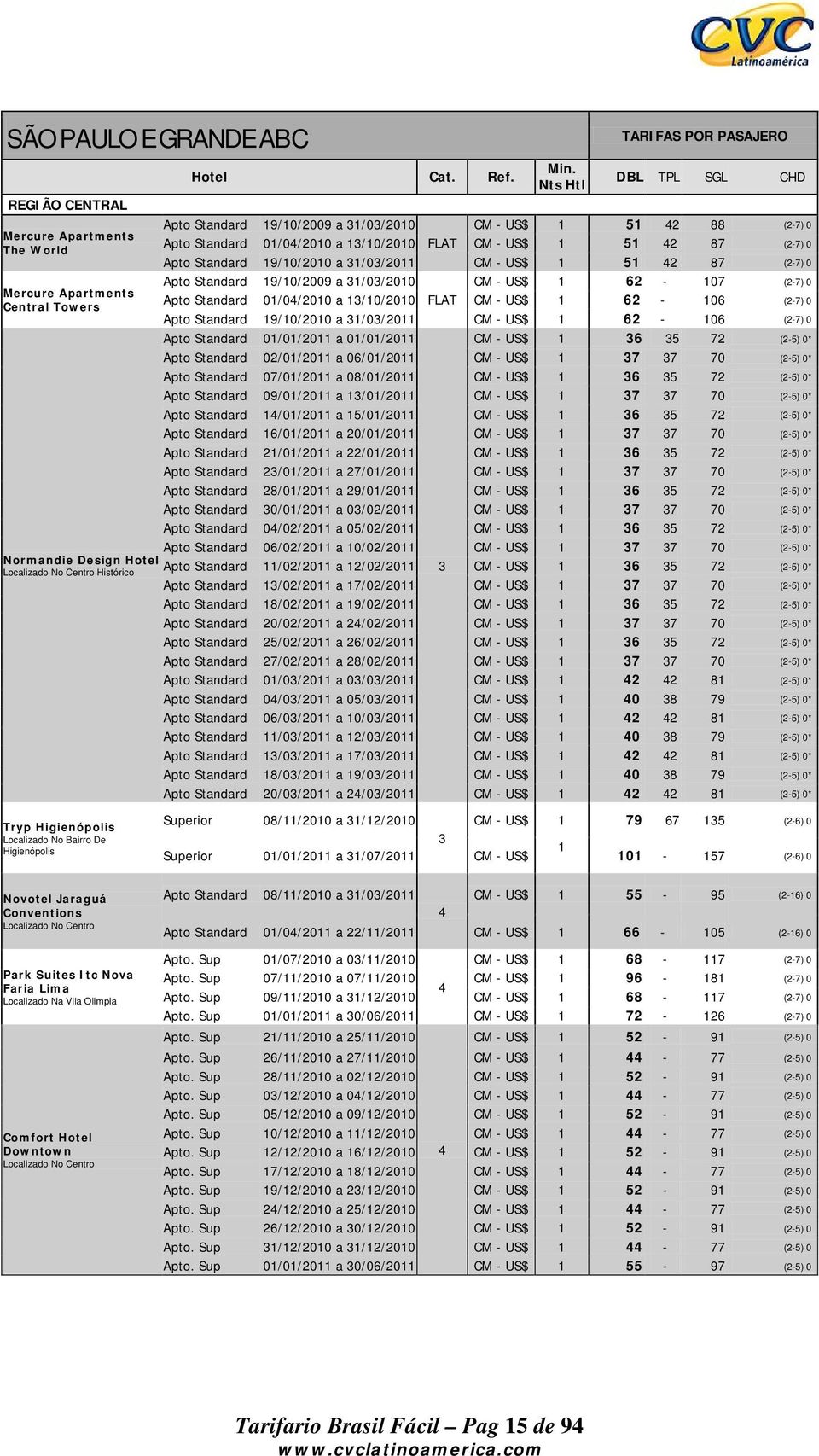 Nts TARIFAS POR PASAJERO 19/10/2009 a 31/03/2010 CM - US$ 1 51 42 88 (2-7) 0 01/04/2010 a 13/10/2010 FLAT CM - US$ 1 51 42 87 (2-7) 0 19/10/2010 a 31/03/2011 CM - US$ 1 51 42 87 (2-7) 0 19/10/2009 a