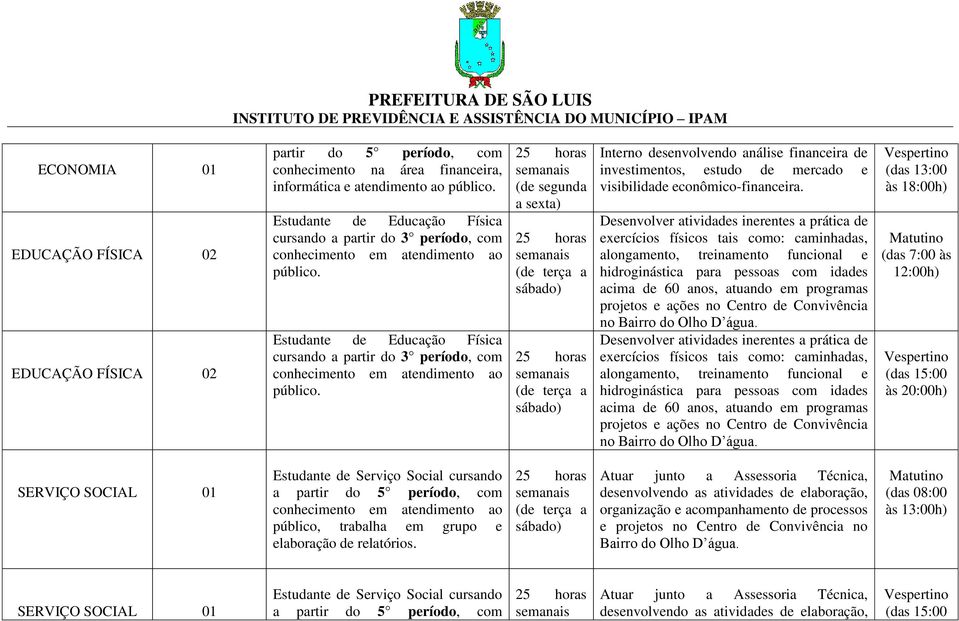 Desenvolver atividades inerentes a prática de exercícios físicos tais como: caminhadas, alongamento, treinamento funcional e hidroginástica para pessoas com idades acima de 60 anos, atuando em