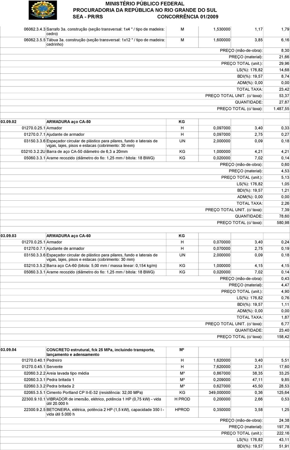 ): 29,96 LS(%): 176,82 14,68 BDI(%): 19,57 8,74 TOTAL TAXA: 23,42 PREÇO TOTAL UNIT. (c/ taxa): 53,37 QUANTIDADE: 27,87 PREÇO TOTAL (c/ taxa): 1.487,55 03.09.02 ARMADURA aço CA-50 KG 01270.0.25.