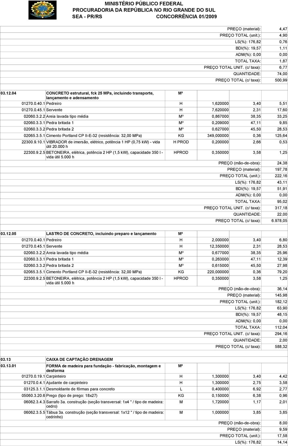 3.3.1 Pedra britada 1 M³ 0,209000 47,11 9,85 02060.3.3.2 Pedra britada 2 M³ 0,627000 45,50 28,53 02065.3.5.1 Cimento Portland CP II-E-32 (resistência: 32,00 MPa) KG 349,000000 0,36 125,64 22300.9.10.