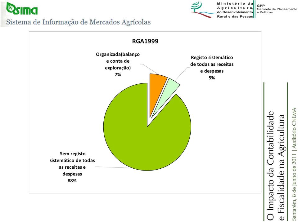 todas as receitas e despesas 5% Sem