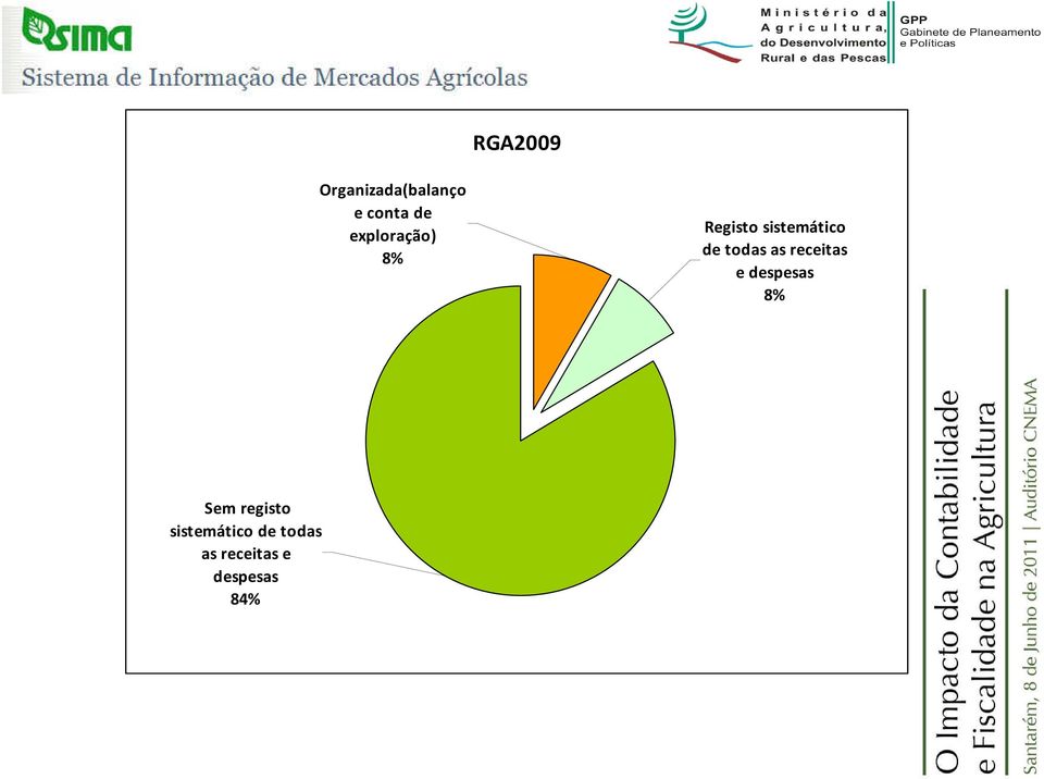 todas as receitas e despesas 8% Sem