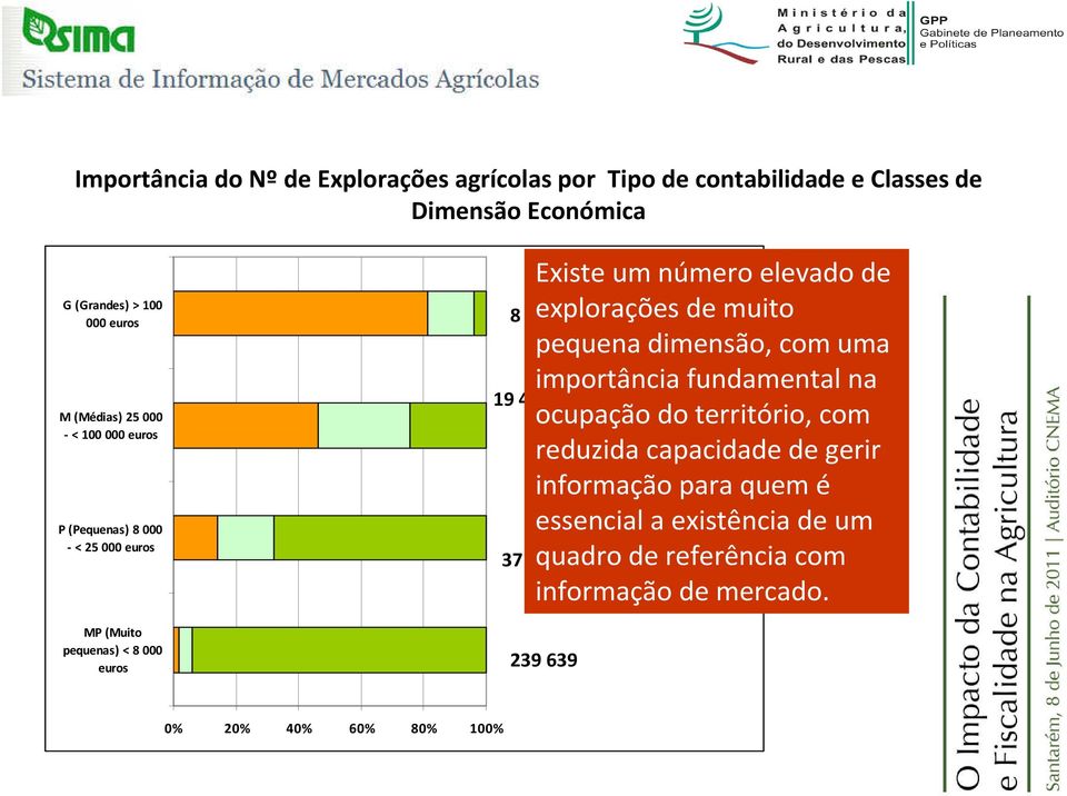 uma importância fundamental na ocupação do território, com Organizada reduzida capacidade de gerir Registo sistemático de todas as informação receitas e despesas