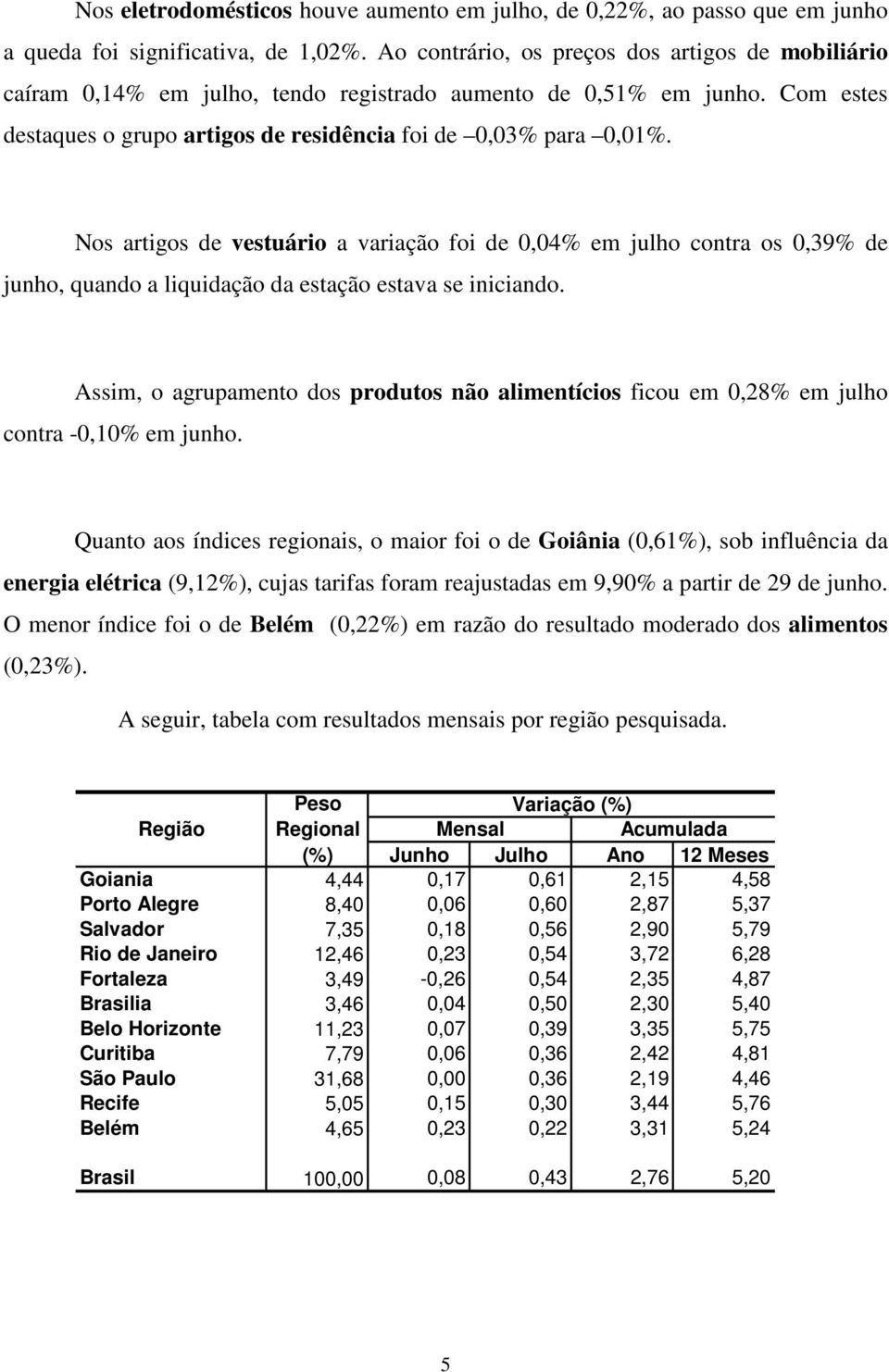 Nos artigos de vestuário a variação foi de 0,04% em julho contra os 0,39% de junho, quando a liquidação da estação estava se iniciando.