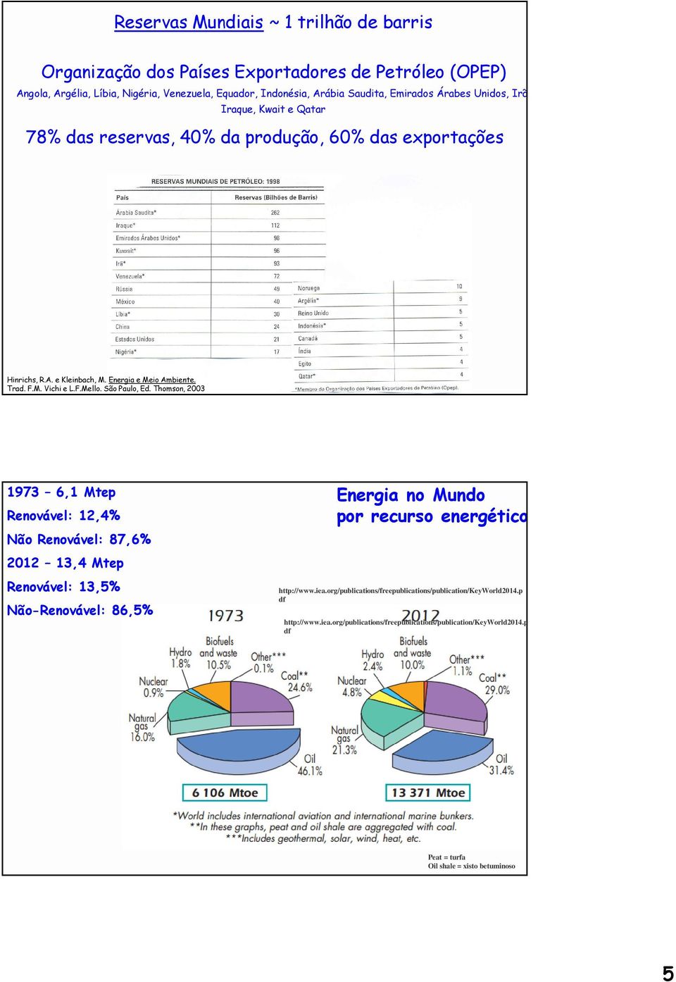 São Paulo, Ed. Thomson, 2003 1973 6,1 Mtep Renovável: 12,4% Não Renovável: 87,6% 2012 13,4 Mtep Renovável: 13,5% Não-Renovável: 86,5% Energia no Mundo por recurso energético http://www.