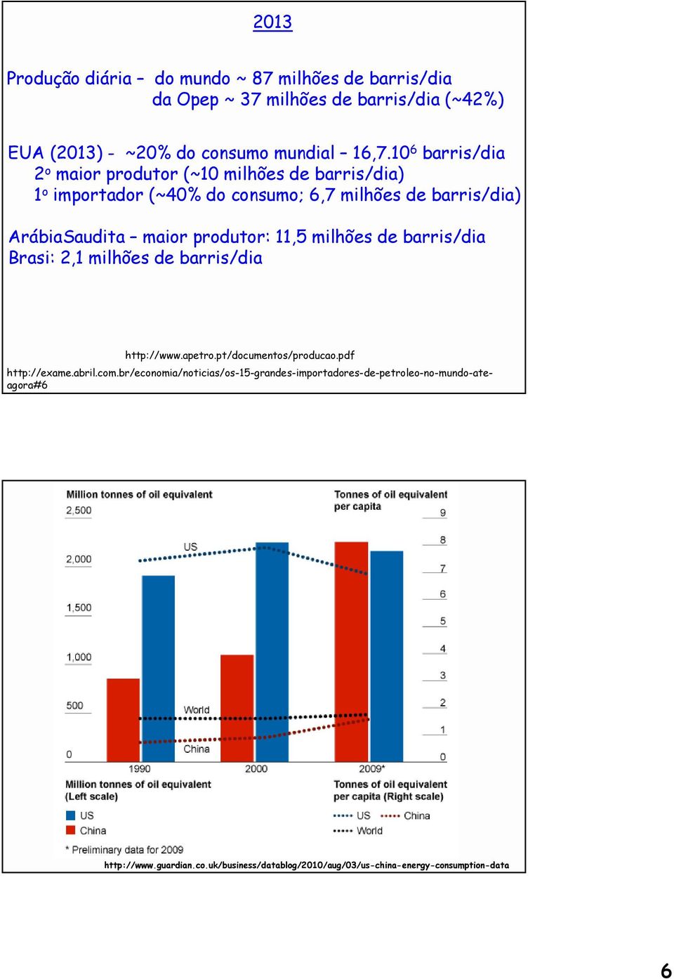 produtor: 11,5 milhões de barris/dia Brasi: 2,1 milhões de barris/dia http://www.apetro.pt/documentos/producao.pdf http://exame.abril.com.