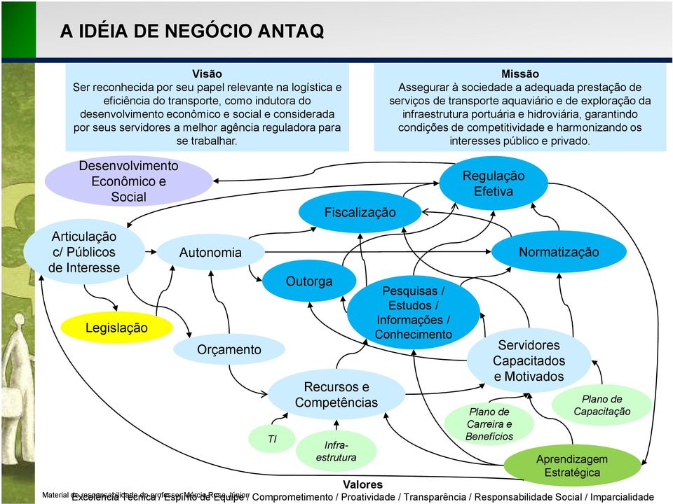 Missão Assegurar à sociedade a adequada prestação de serviços de transporte aquaviário e de exploração da infraestrutura portuária e hidroviária, garantindo condições de competitividade e