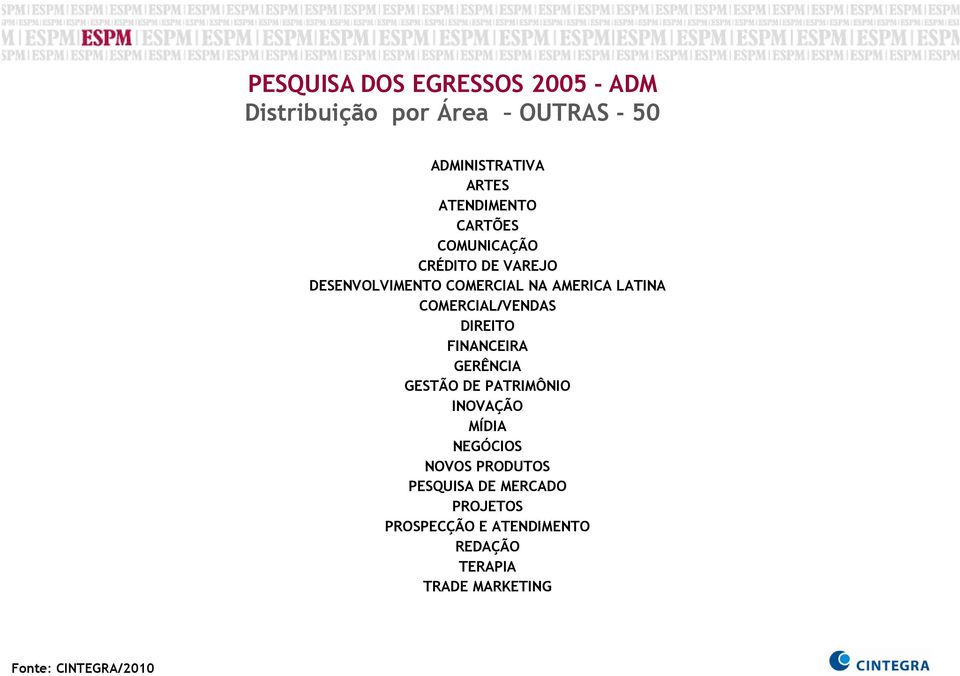 COMERCIAL/VENDAS DIREITO FINANCEIRA GERÊNCIA GESTÃO DE PATRIMÔNIO INOVAÇÃO MÍDIA