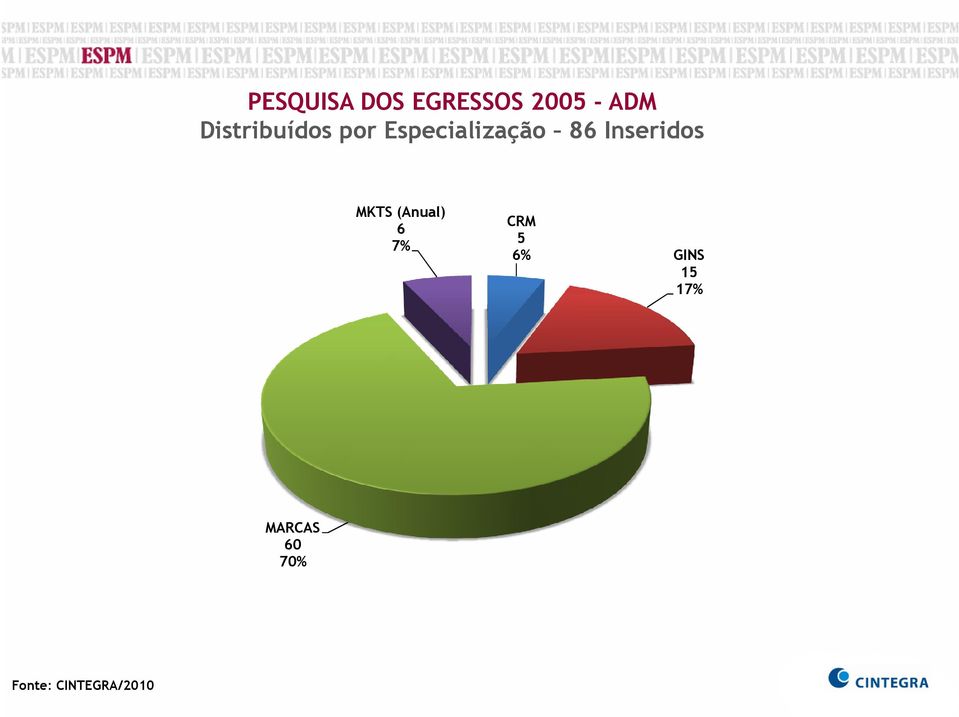 Inseridos MKTS (Anual) 6