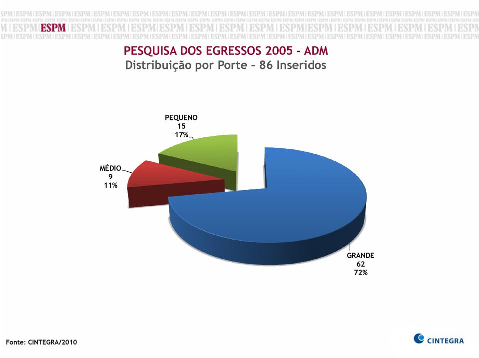 PEQUENO 15 17%