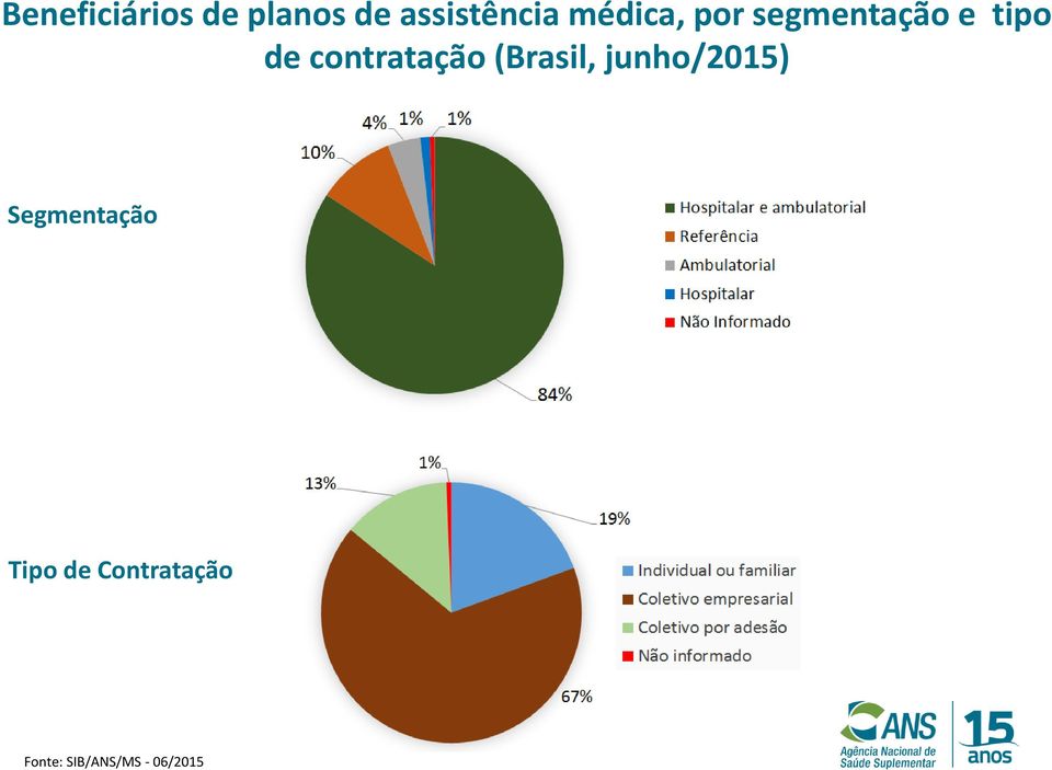 contratação (Brasil, junho/2015)