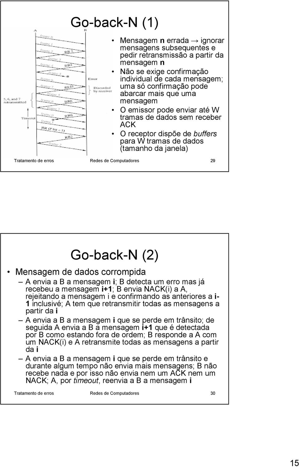 Go-back-N (2) Mensagem de dados corrompida A envia a B a mensagem i; B detecta um erro mas já recebeu a mensagem i+1; B envia NACK(i) a A, rejeitando a mensagem i e confirmando as anteriores a i- 1