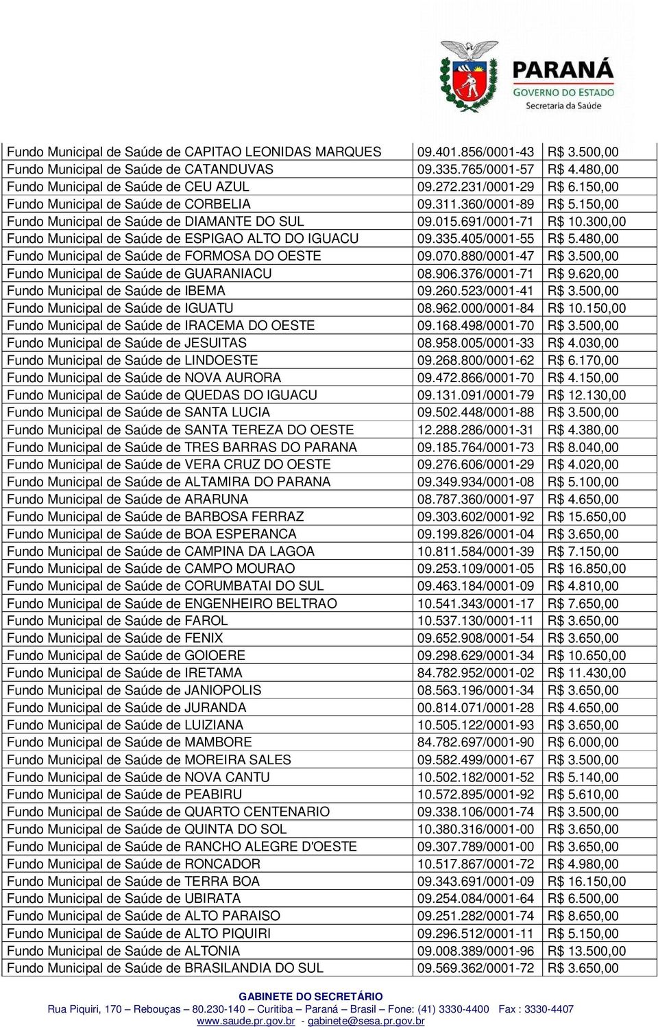 300,00 Fundo Municipal de Saúde de ESPIGAO ALTO DO IGUACU 09.335.405/0001-55 R$ 5.480,00 Fundo Municipal de Saúde de FORMOSA DO OESTE 09.070.880/0001-47 R$ 3.