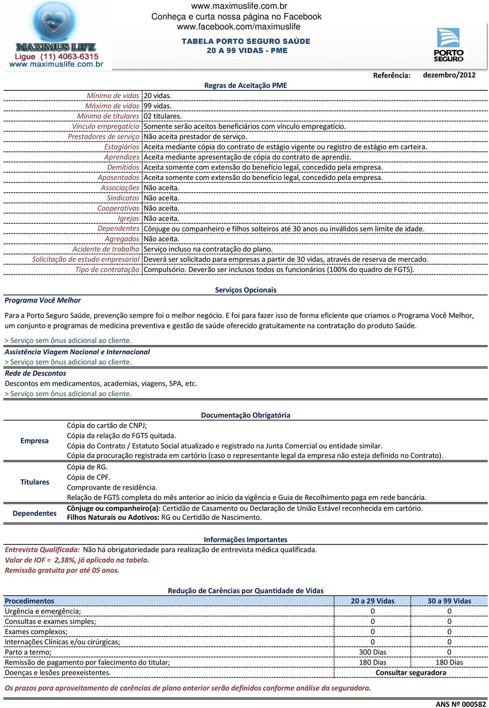 Aprendizes Aceita mediante apresentação de cópia do contrato de aprendiz. Demitidos Aceita somente com extensão do benefício legal, concedido pela empresa.