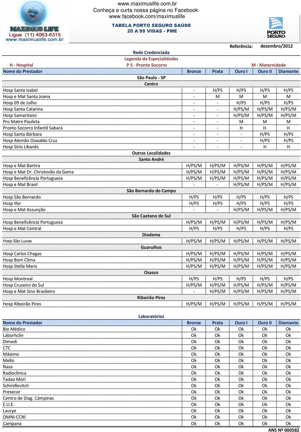 - - - H/PS H/PS Hosp Alemão Oswaldo Cruz - - - H/PS H/PS Hosp Sírio Libanês - - - H H Outras Localidades Santo André Hosp e Mat Bartira H/PS/M H/PS/M H/PS/M H/PS/M H/PS/M Hosp e Mat Dr.