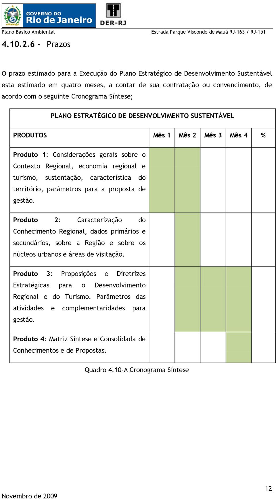 Cronograma Síntese; PLANO ESTRATÉGICO DE DESENVOLVIMENTO SUSTENTÁVEL PRODUTOS Mês 1 Mês 2 Mês 3 Mês 4 % Produto 1: Considerações gerais sobre o Contexto Regional, economia regional e turismo,