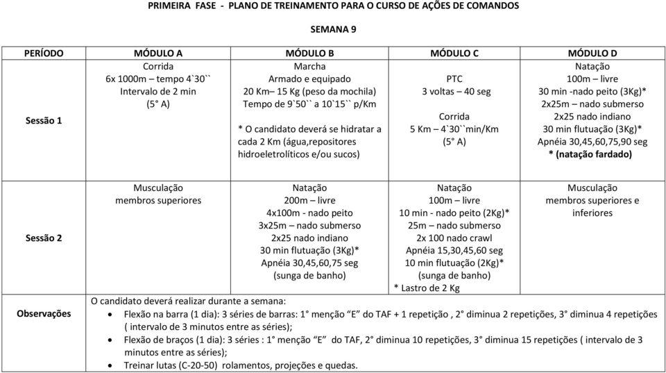 indiano 30 min flutuação (3Kg)* Apnéia 30,45,60,75,90 seg * (natação fardado) membros superiores 200m livre 4x100m - nado peito 3x25m nado submerso 2x25 nado indiano 30 min flutuação (3Kg)* Apnéia