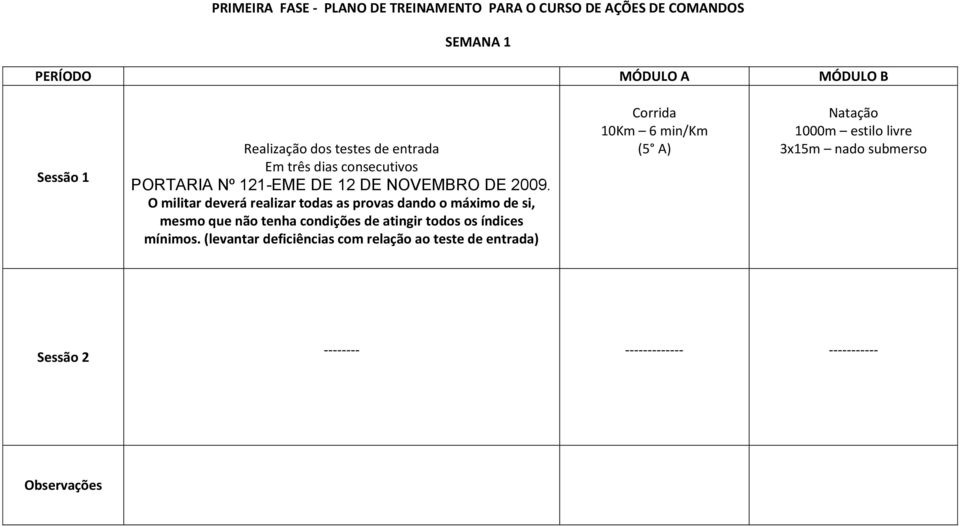 O militar deverá realizar todas as provas dando o máximo de si, mesmo que não tenha condições de atingir todos os índices