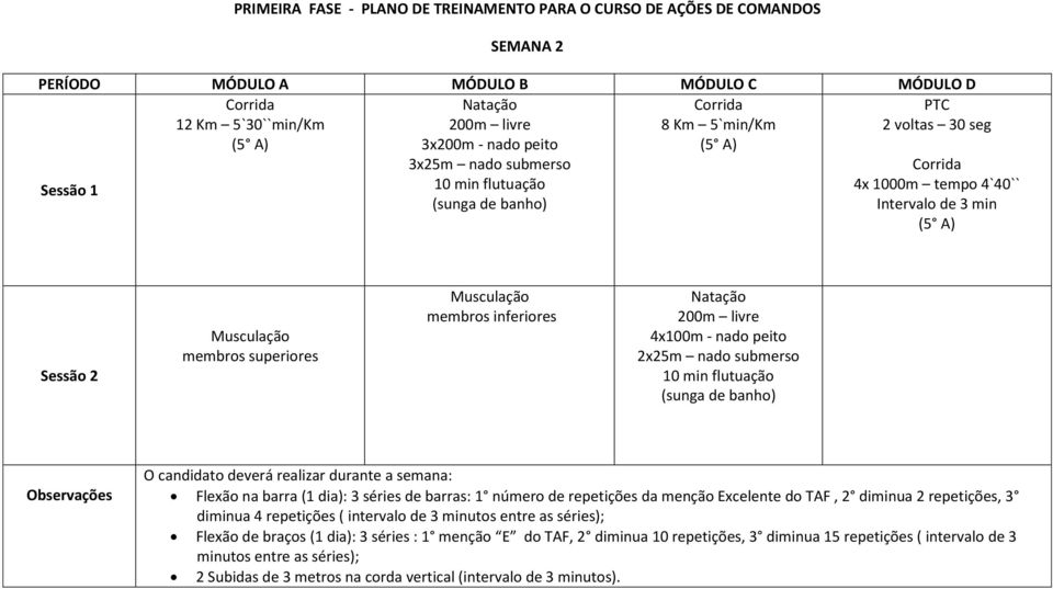 de barras: 1 número de repetições da menção Excelente do TAF, 2 diminua 2 repetições, 3 diminua 4 repetições ( intervalo de 3 minutos entre as séries); Flexão de braços (1 dia): 3