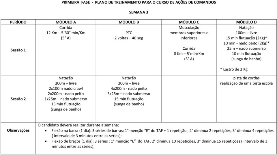 submerso 15 min flutuação pista de cordas realização de uma pista escola Flexão na barra (1 dia): 3 séries de barras: 1 menção E do TAF + 1 repetição, 2 diminua 2 repetições, 3 diminua 4