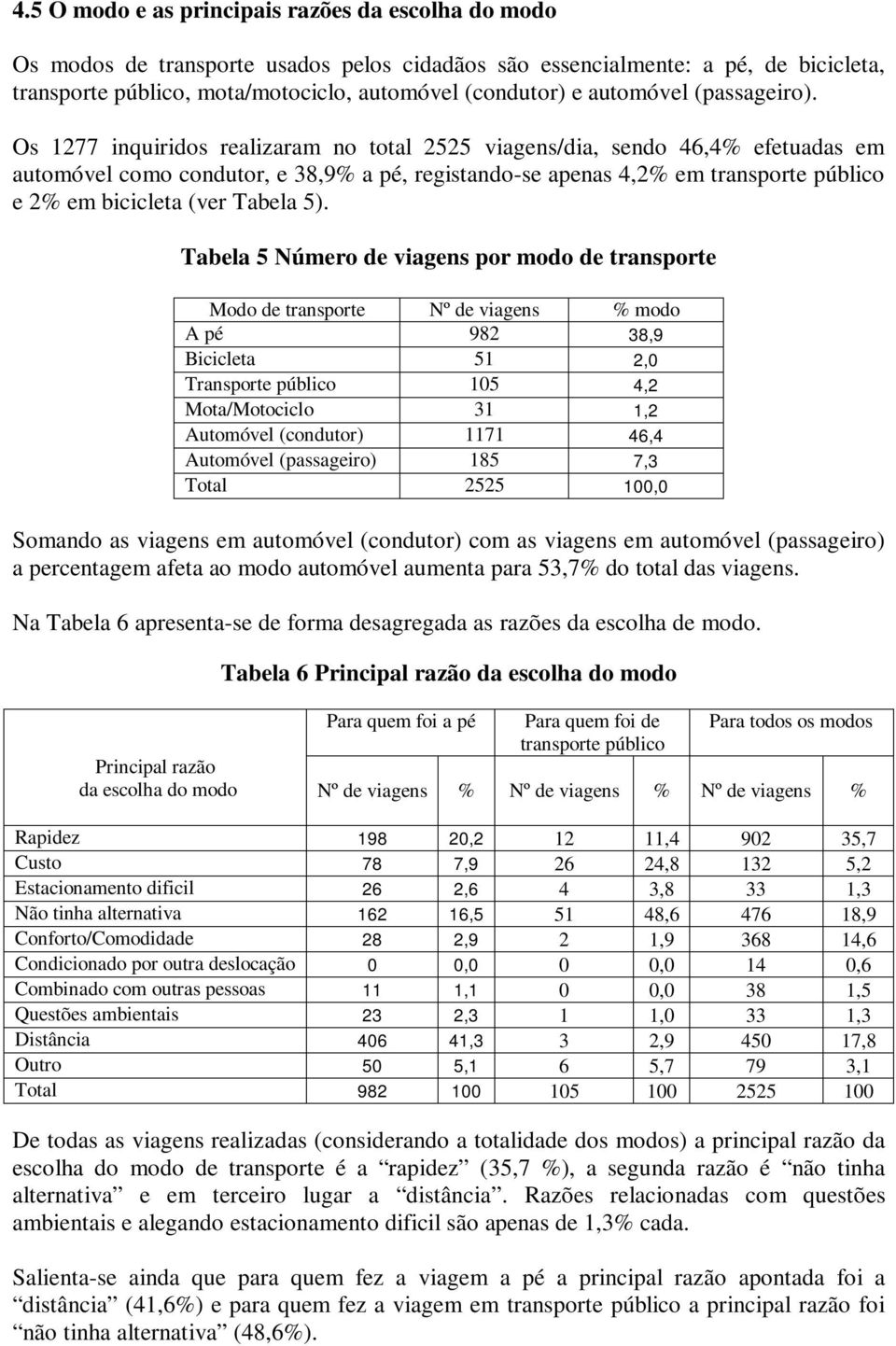 Os 1277 inquiridos realizaram no total 2525 viagens/dia, sendo 46,4% efetuadas em automóvel como condutor, e 38,9% a pé, registando-se apenas 4,2% em transporte público e 2% em bicicleta (ver Tabela