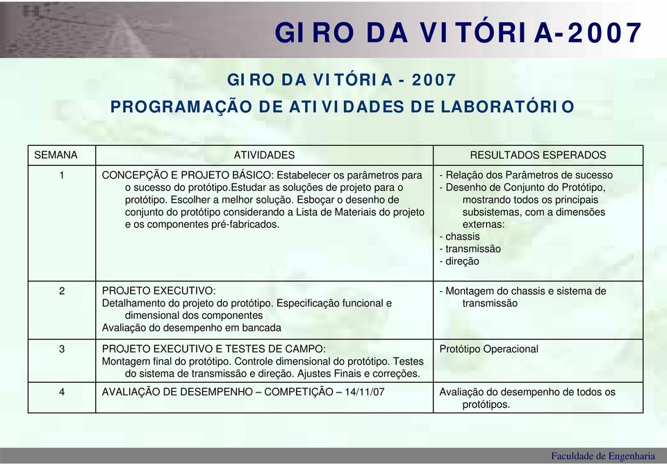 RESULTADOS ESPERADOS - Relação dos Parâmetros de sucesso - Desenho de Conjunto do Protótipo, mostrando todos os principais subsistemas, com a dimensões externas: - chassis - transmissão -direção 2 3