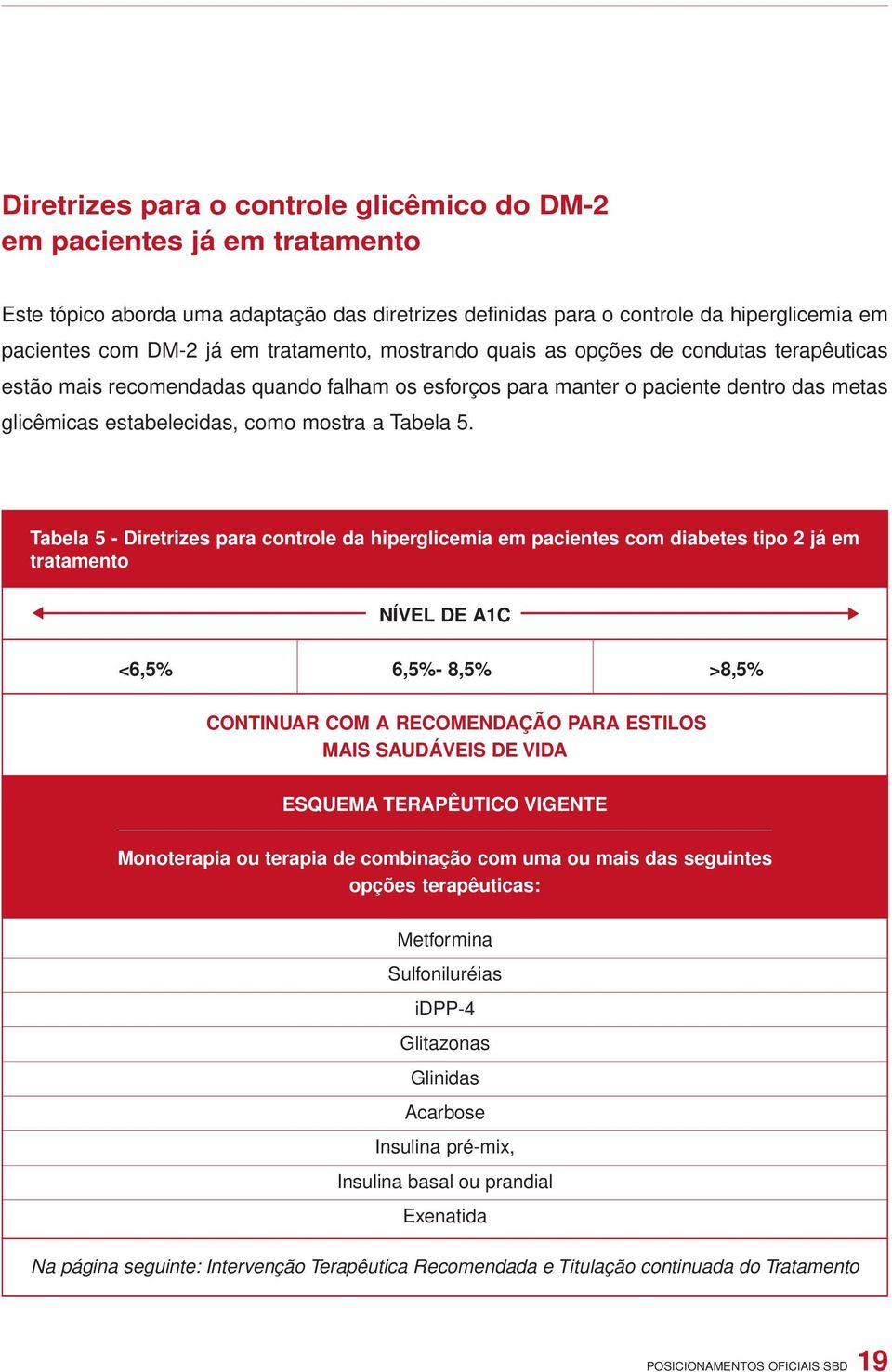 5. Tabela 5 - Diretrizes para controle da hiperglicemia em pacientes com diabetes tipo 2 já em tratamento NÍVEL DE A1C <6,5% 6,5%- 8,5% >8,5% CONTINUAR COM A RECOMENDAÇÃO PARA ESTILOS MAIS SAUDÁVEIS