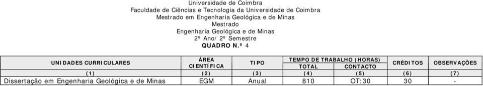 º 4 TEMPO DE TRABALHO (HORAS) TOTAL