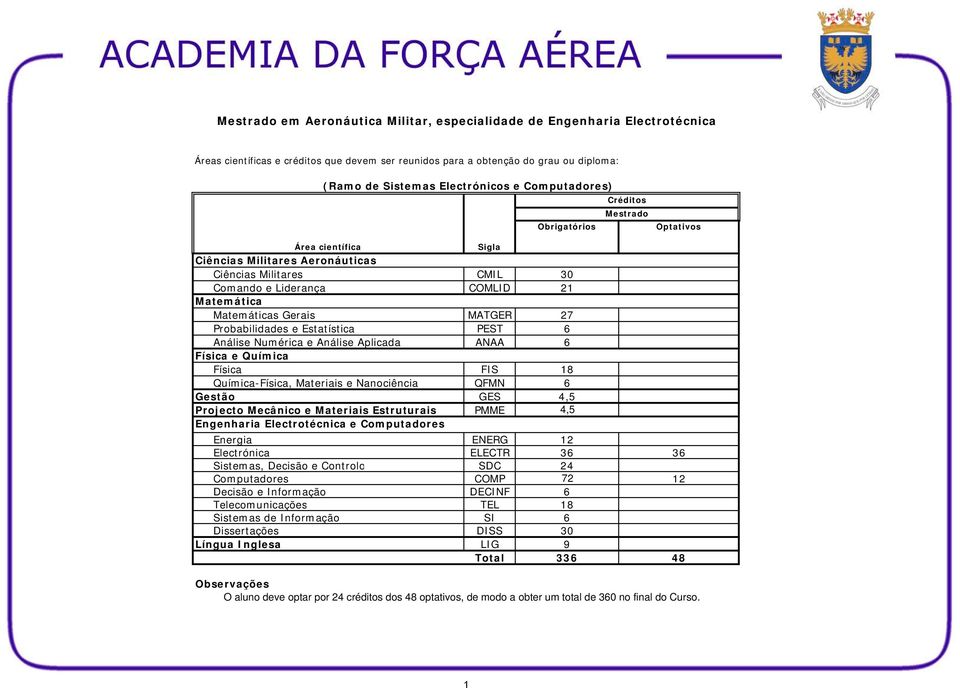 Química-Física, Materiais e Nanociência QFMN 6 Gestão GES 4,5 Projecto Mecânico e Materiais Estruturais PMME 4,5 Engenharia Electrotécnica e Computadores Energia ENERG 12 Electrónica ELECTR 36 36