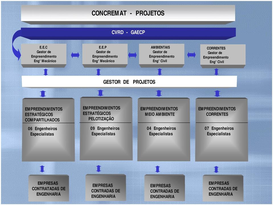 OS CVRD - GAEC