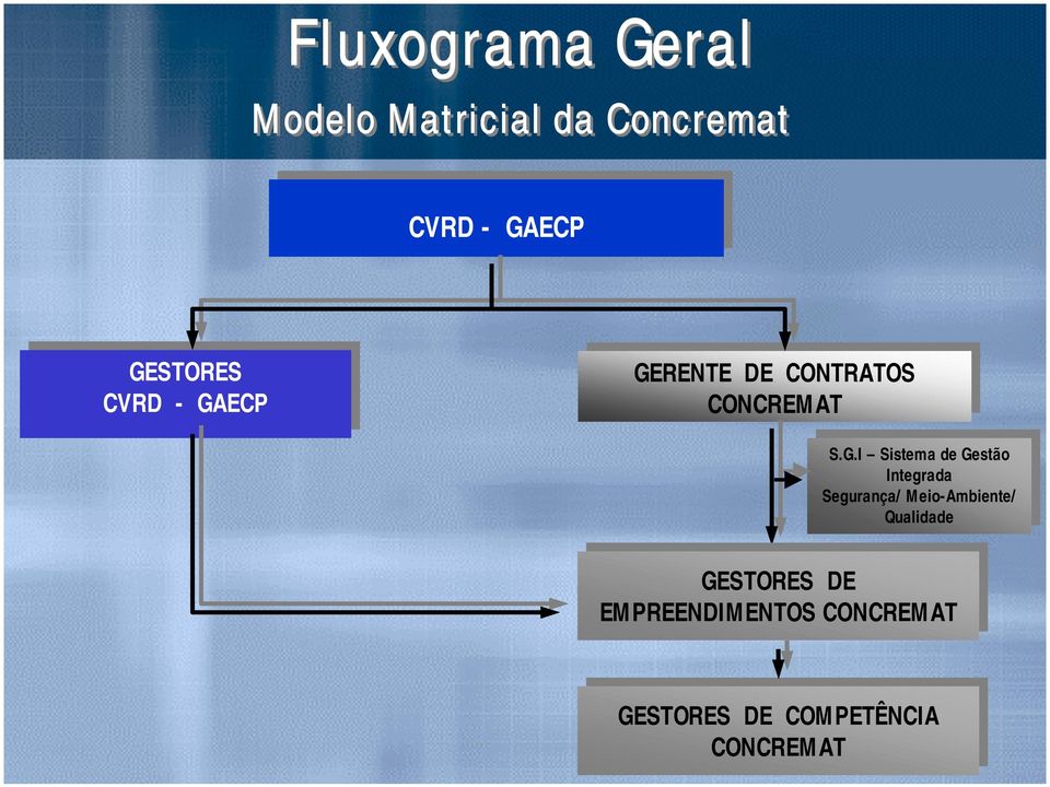 Sistma Sistma Gstão Gstão Intgrada Intgrada Sgurança/ Sgurança/