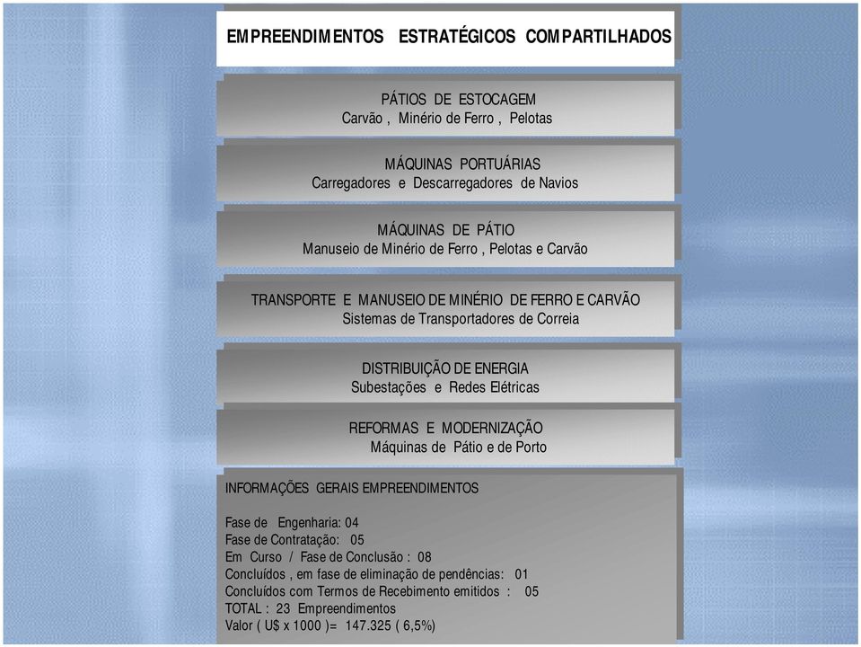 E E CARVÃO CARVÃO Sistmas Sistmas Transportadors Transportadors Corria Corria DISTRIBUIÇÃO DISTRIBUIÇÃO ENERGIA ENERGIA Substaçõs Substaçõs Rs Rs Elétricas Elétricas REFORMAS REFORMAS E E MORNIZAÇÃO