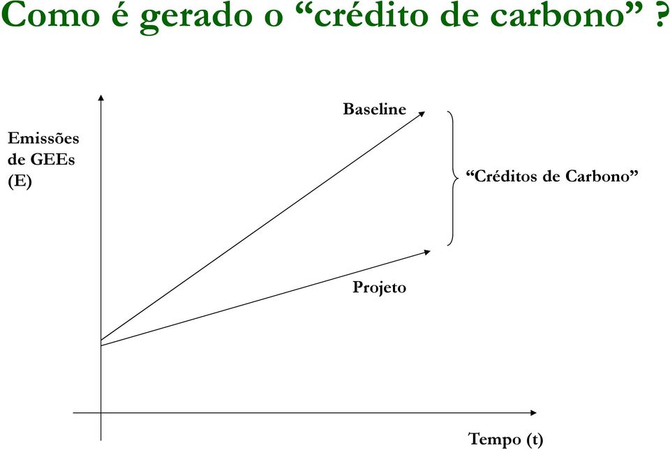 Emissões de GEEs (E)