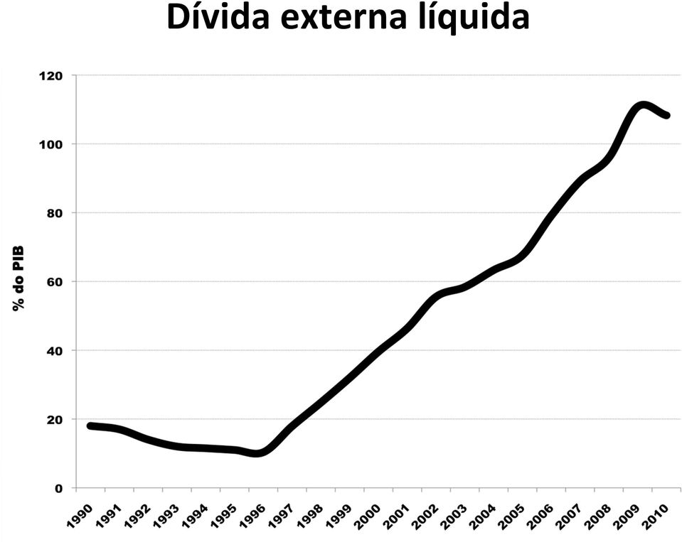 líquida