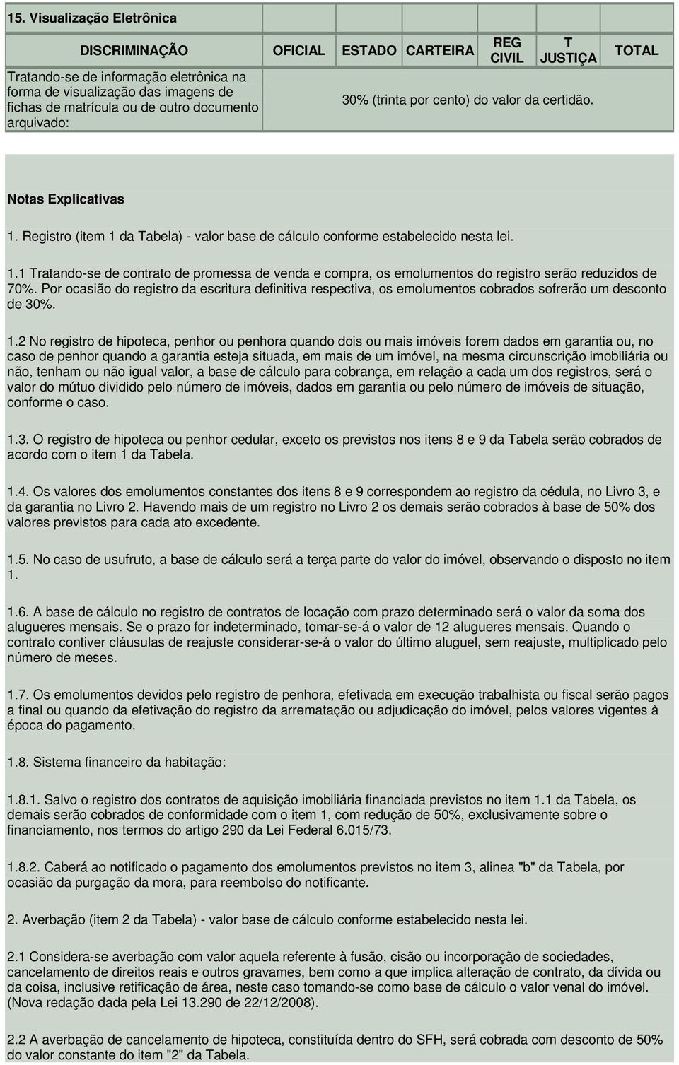 Por ocasião do registro da escritura definitiva respectiva, os emolumentos cobrados sofrerão um desconto de 30%. 1.