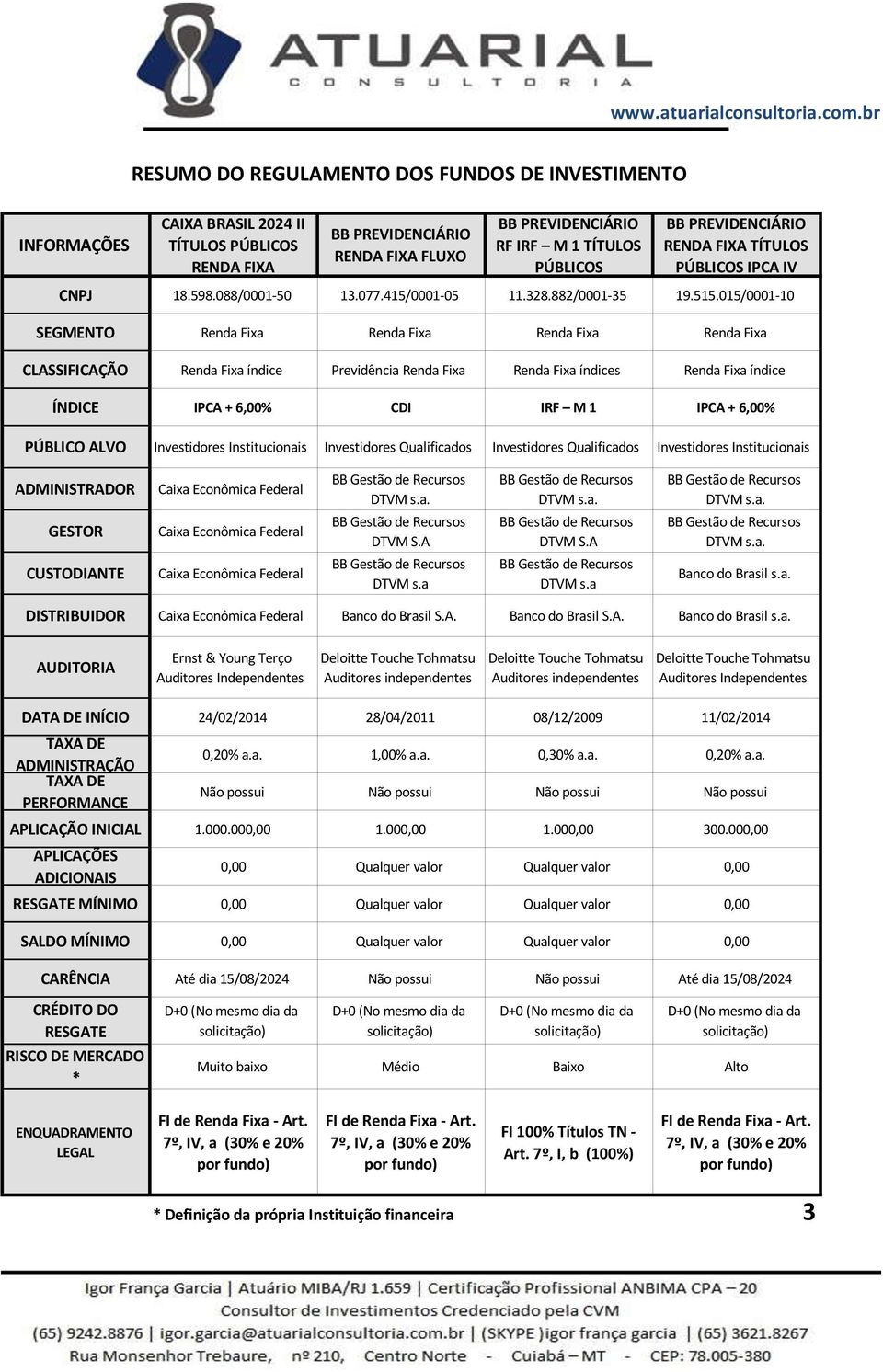 015/0001-10 SEGMENTO Renda Fixa Renda Fixa Renda Fixa Renda Fixa CLASSIFICAÇÃO Renda Fixa índice Previdência Renda Fixa Renda Fixa índices Renda Fixa índice ÍNDICE IPCA + 6,00% CDI IRF M 1 IPCA +