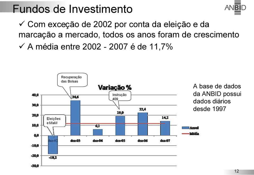 2002-2007 é de 11,7% Recuperação das Bolsas Instrução 409