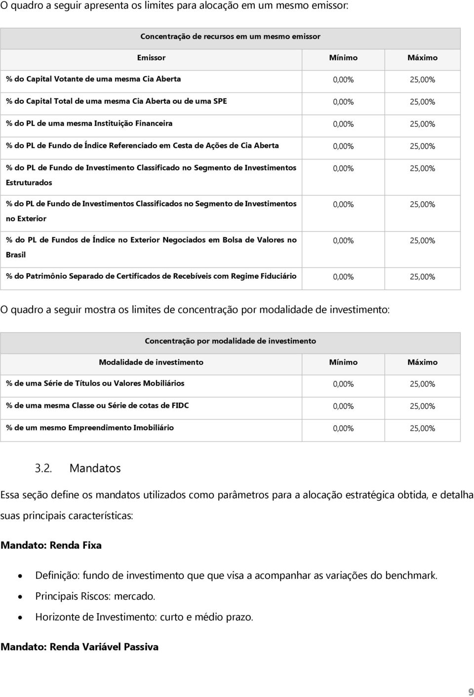 0,00% 25,00% % do PL de Fundo de Investimento Classificado no Segmento de Investimentos Estruturados % do PL de Fundo de Investimentos Classificados no Segmento de Investimentos no Exterior % do PL